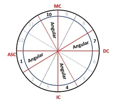 Illustration angular - Image 2