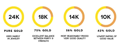 Illustration carat - Image 2