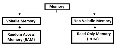 Illustration volatile - Image 2