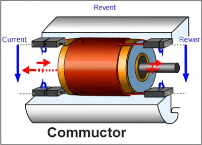 Illustration commutator