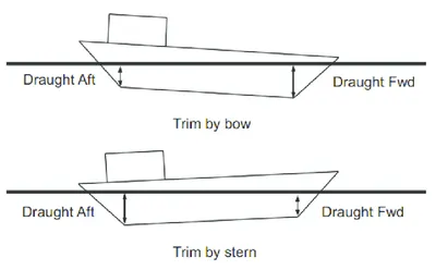 Illustration trim - Image 2