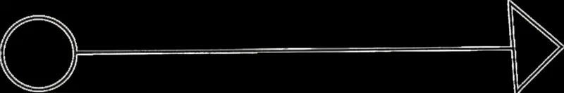 Illustration visuelle du mot « directly » - Directement, en ligne droite