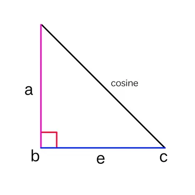 Illustration cosine - Image 1