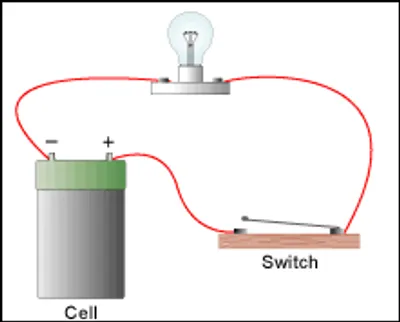 Illustration switch - Image 2