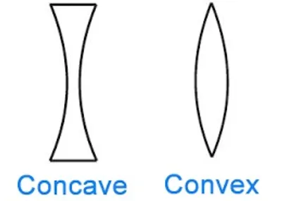 Illustration concave - Image 2