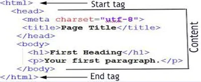 Illustration markup - Image 2