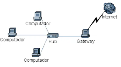 Illustration gateway - Image 2