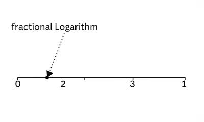 Illustration mantissa - Image 1
