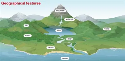 Illustration geographically - Image 2