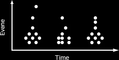 Illustration frequency