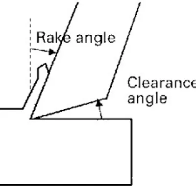 Illustration rake - Image 3