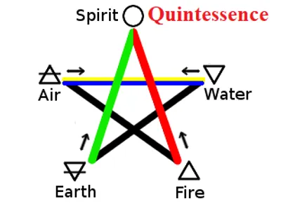 Illustration quintessence - Image 2