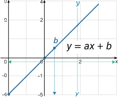 Illustration linear - Image 1