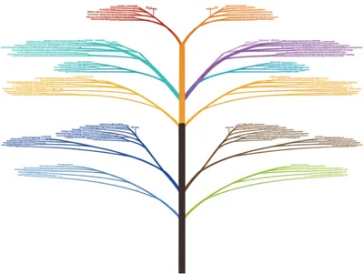 Illustration clades - Image 1