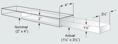 Illustration nominal - Image 2