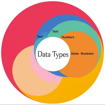 Illustration subtypes - Image 1