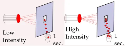 Illustration intensity - Image 2