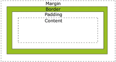 Illustration margin - Image 2