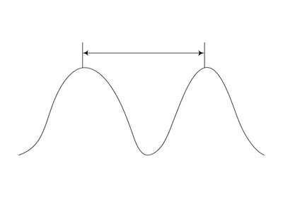 Illustration wavelength