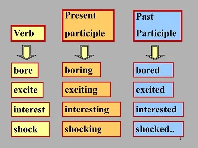 Illustration participial - Image 2