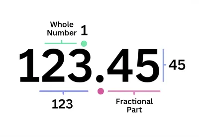 Illustration decimal - Image 1