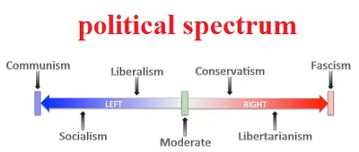 Illustration spectrum - Image 2