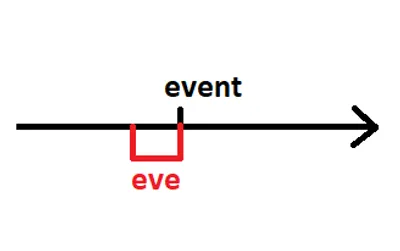 Illustration eve - Image 2