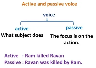 Illustration voice - Image 2