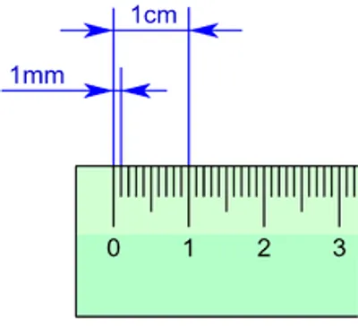 Illustration millimeter - Image 2