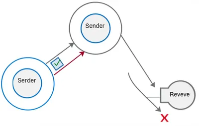 Illustration reliable - Image 1
