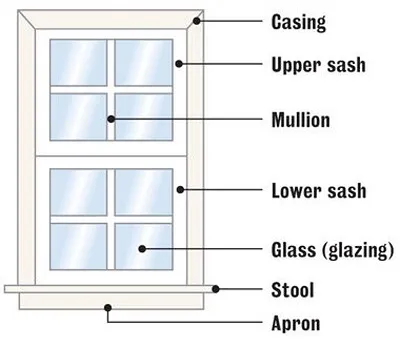 Illustration sash - Image 2