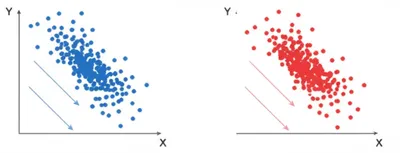 Illustration covariance - Image 1