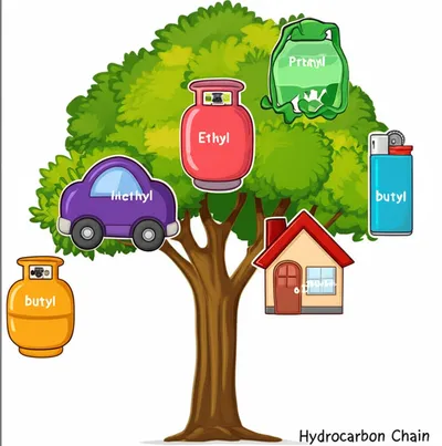 Illustration alkyl - Image 1