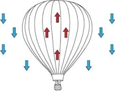 Illustration thermal - Image 2