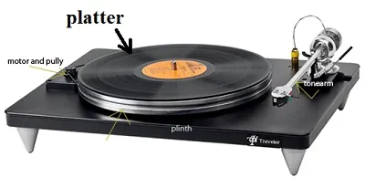 Illustration platter - Image 2