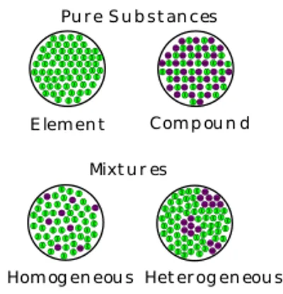 Illustration substance - Image 2