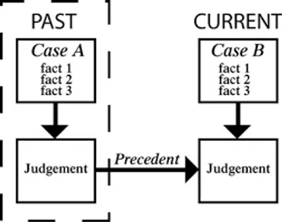 Illustration precedent - Image 2