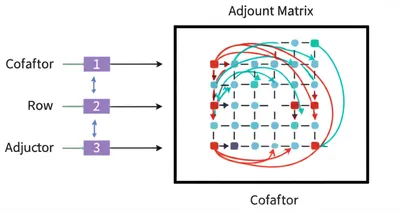 Illustration adjoints - Image 1