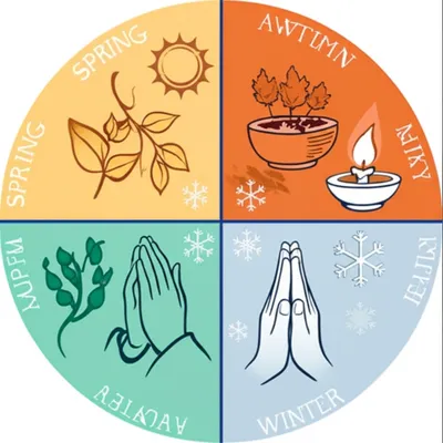 Illustration ember - Image 1