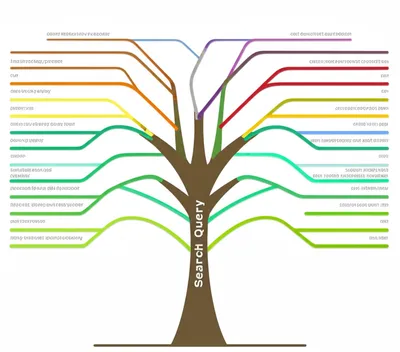 Illustration stemming - Image 1