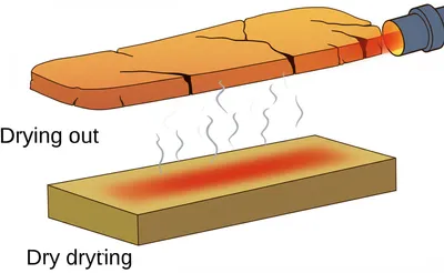 Illustration bake - Image 1