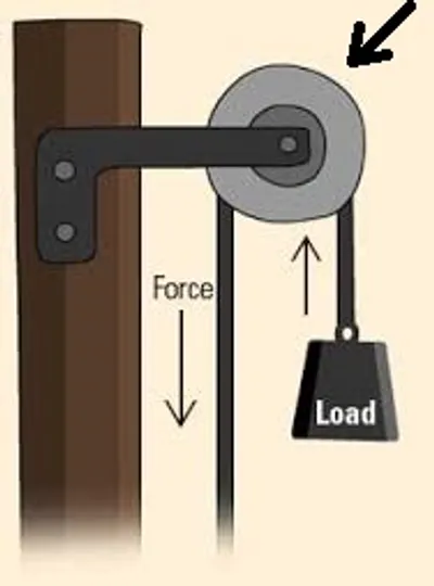 Illustration pulley - Image 2