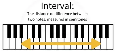 Illustration interval - Image 3