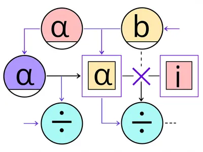 Illustration algebra