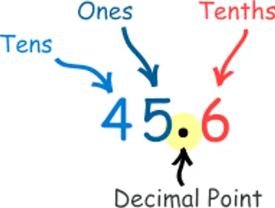 Illustration decimal - Image 2