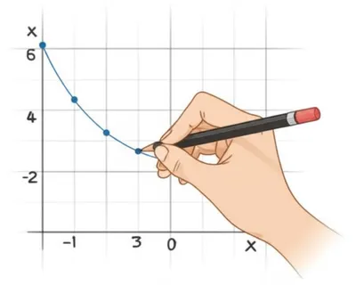Illustration graphing - Image 1