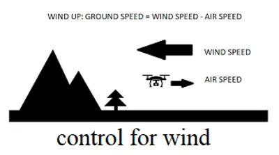 Illustration control - Image 2