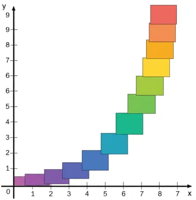 Illustration quadratic - Image 1