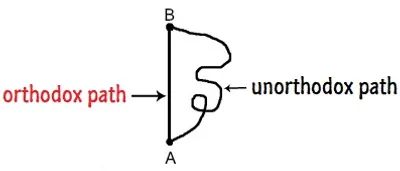 Illustration orthodox - Image 2