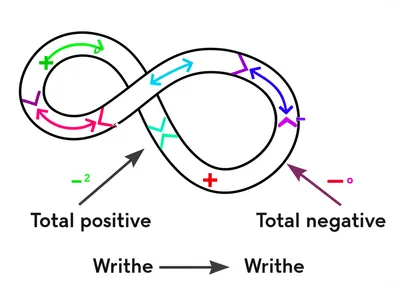 Illustration writhe - Image 1